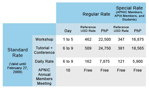 APRICOT 2009 Rates